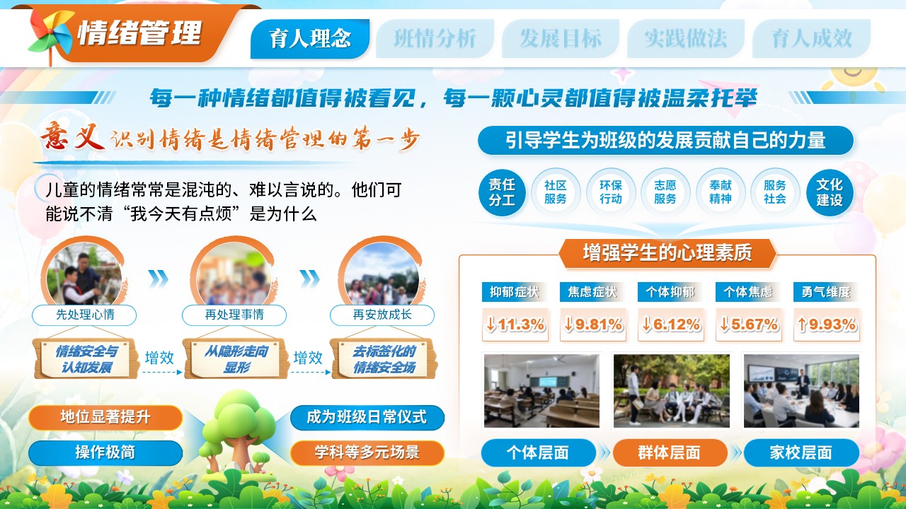 《七彩涂鸦童心印记》班主任大赛第5页预览图