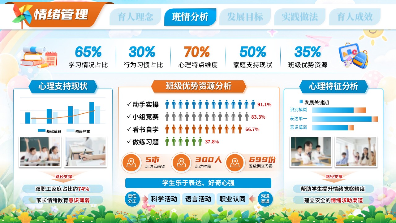 《七彩涂鸦童心印记》班主任大赛第6页预览图