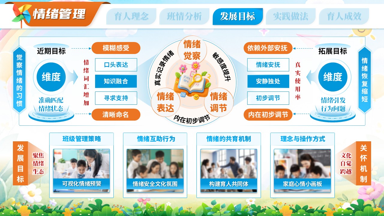 《七彩涂鸦童心印记》班主任大赛第7页预览图