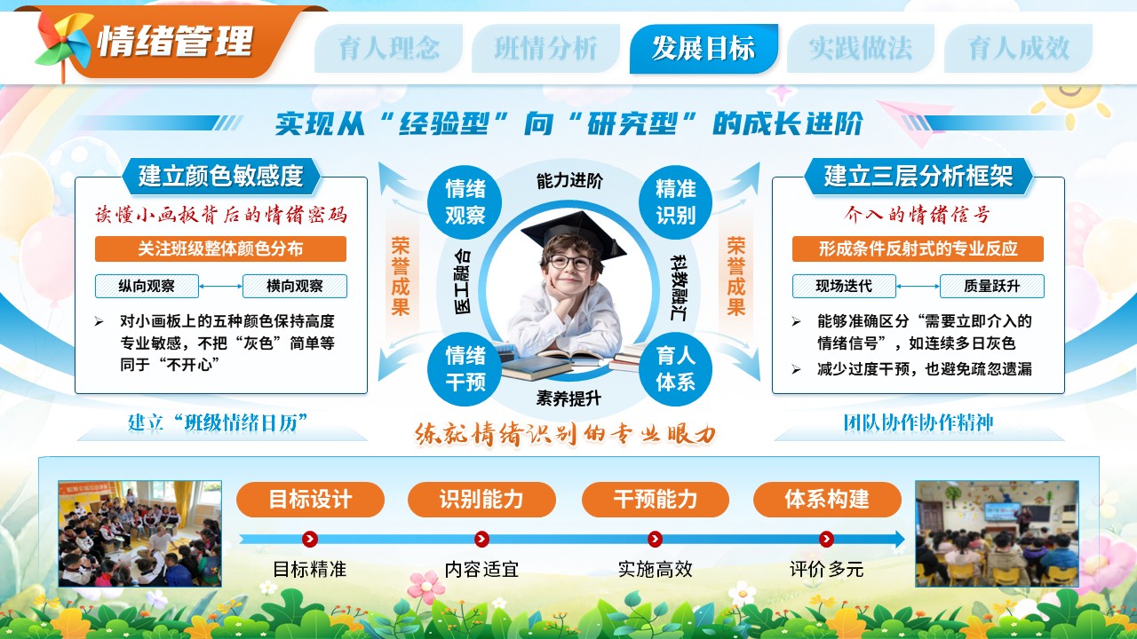 《七彩涂鸦童心印记》班主任大赛第8页预览图