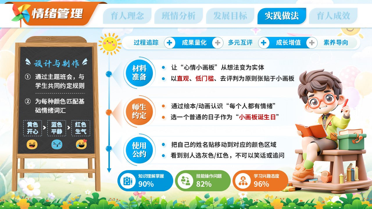 《七彩涂鸦童心印记》班主任大赛第9页预览图