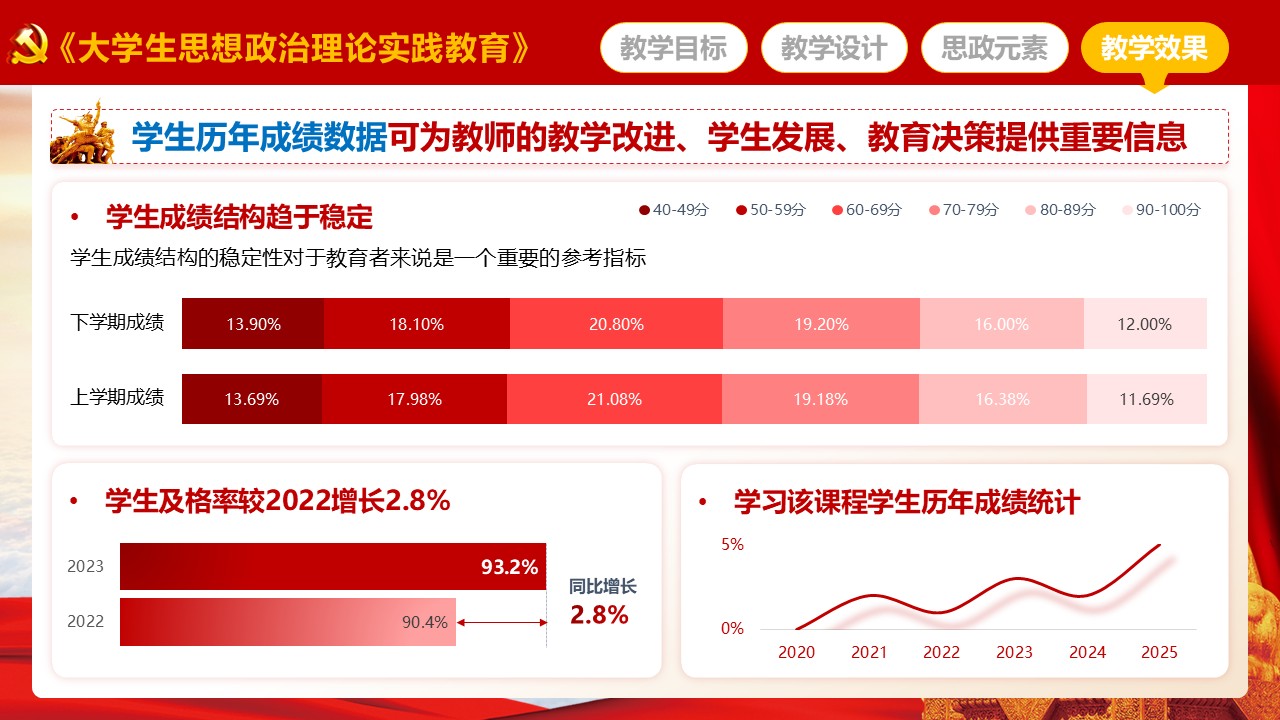 《大学生思想政治理论实践教育》说课第7页预览图