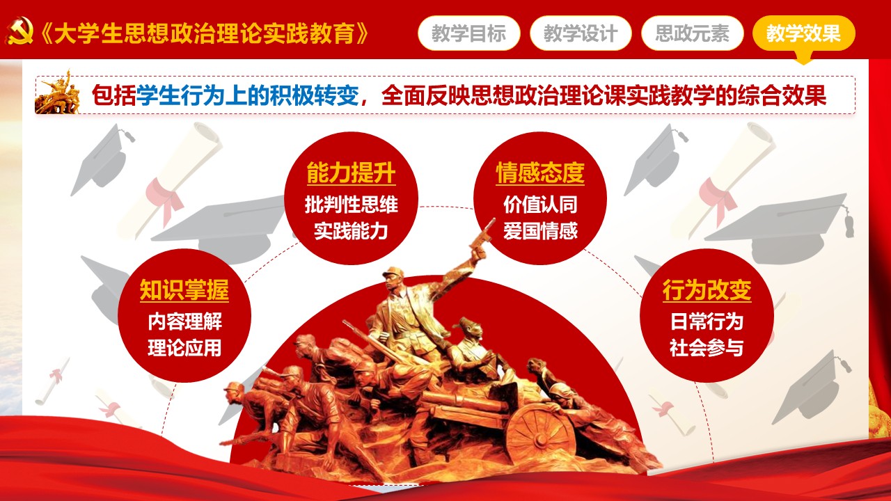 《大学生思想政治理论实践教育》说课第8页预览图