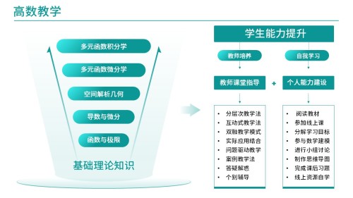 37-2 高等数学(架构图)