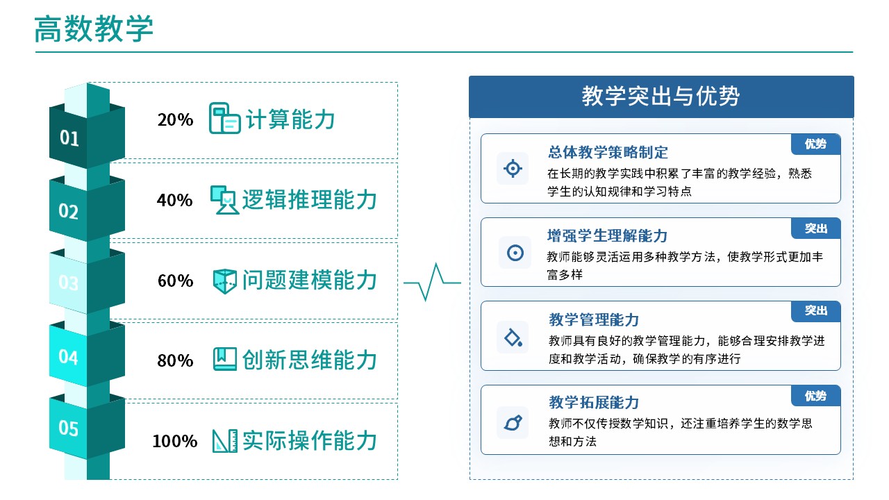 37-2 高等数学(架构图)第2页预览图
