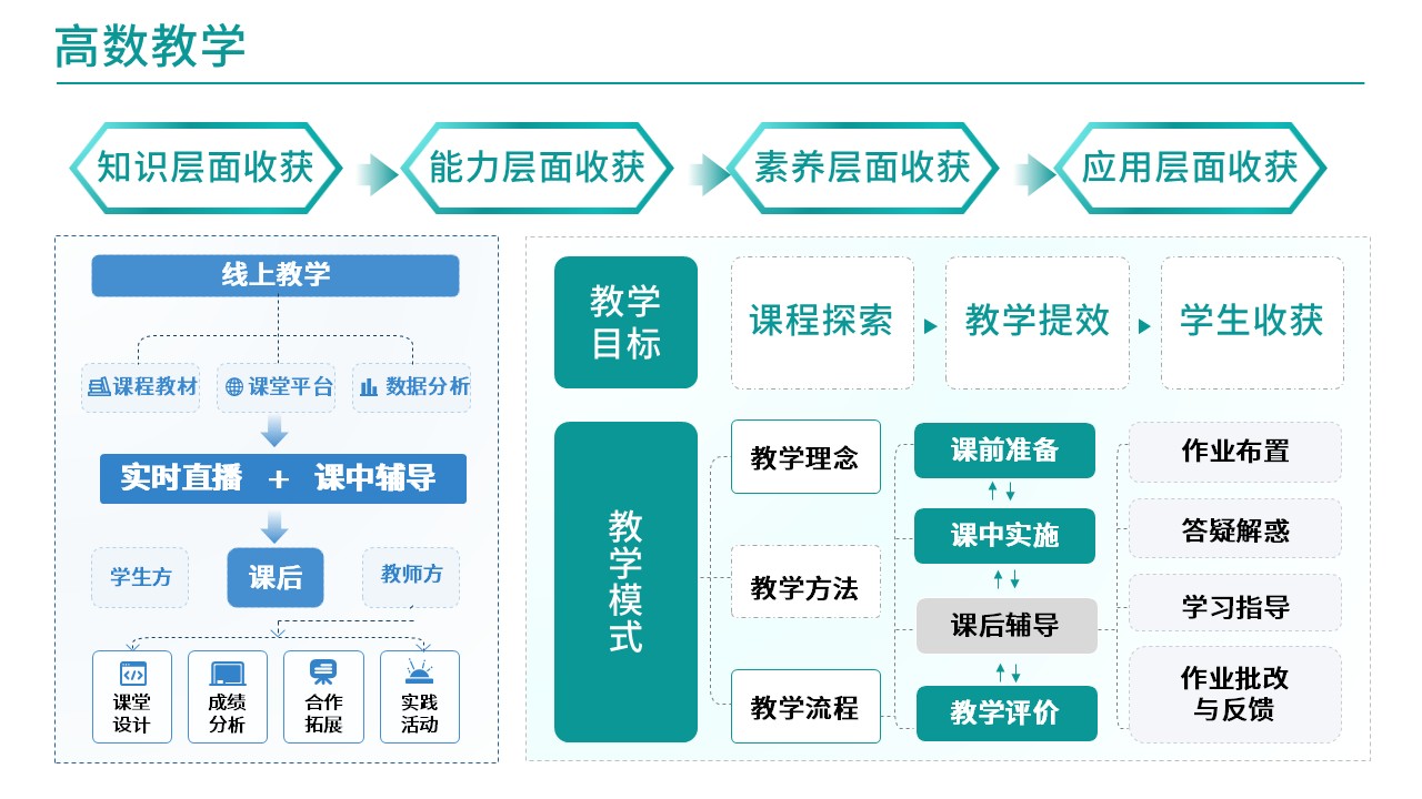 37-2 高等数学(架构图)第3页预览图