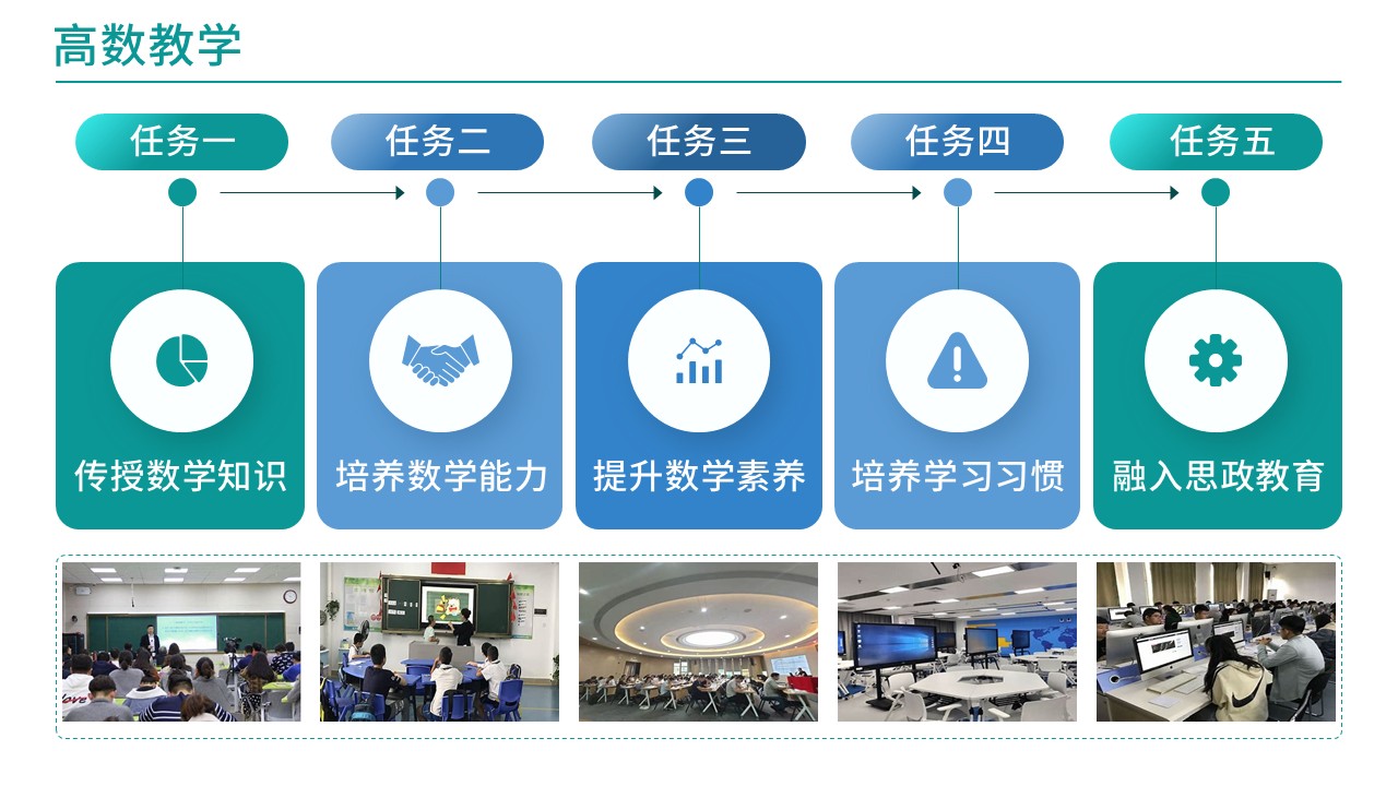 37-2 高等数学(架构图)第4页预览图