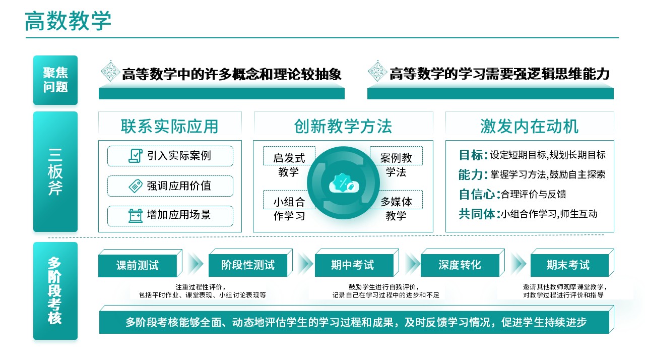 37-2 高等数学(架构图)第5页预览图