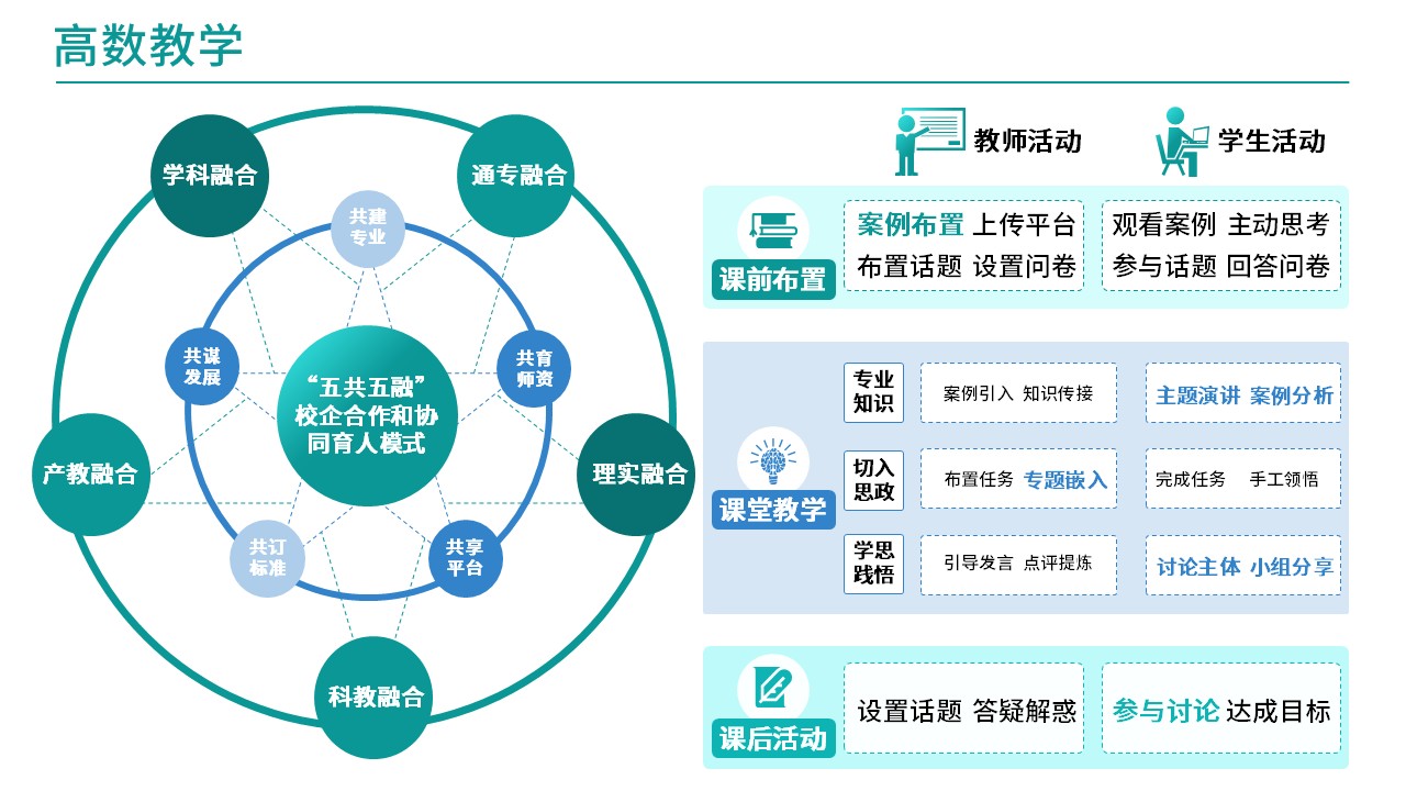 37-2 高等数学(架构图)第6页预览图