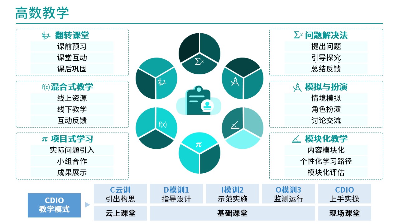 37-2 高等数学(架构图)第7页预览图