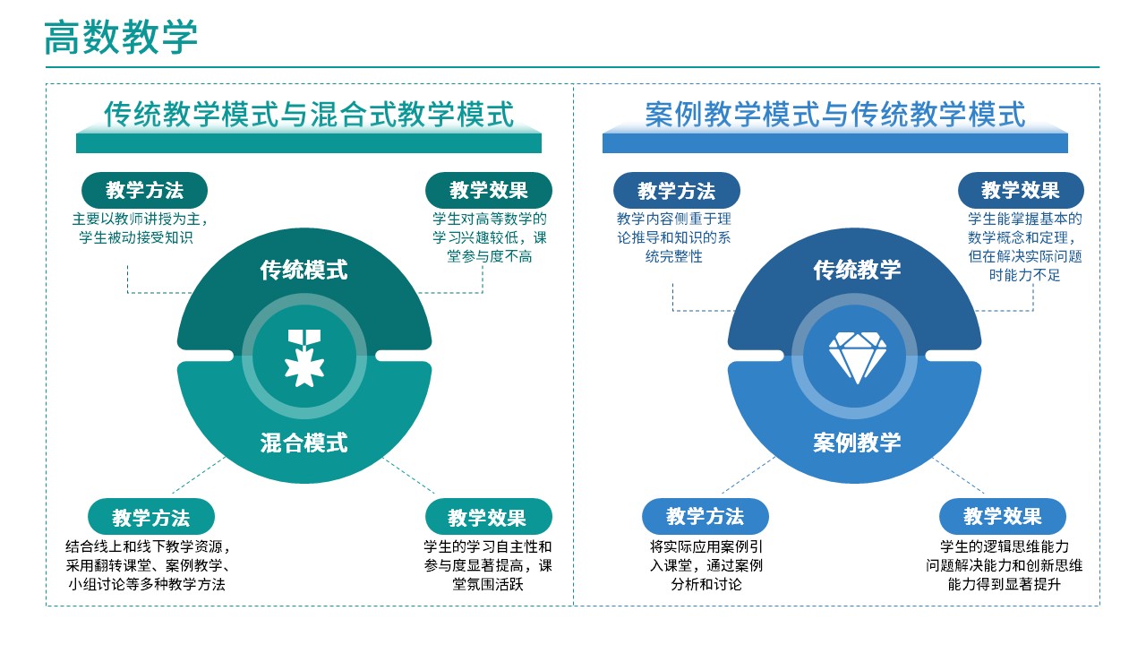 37-2 高等数学(架构图)第9页预览图