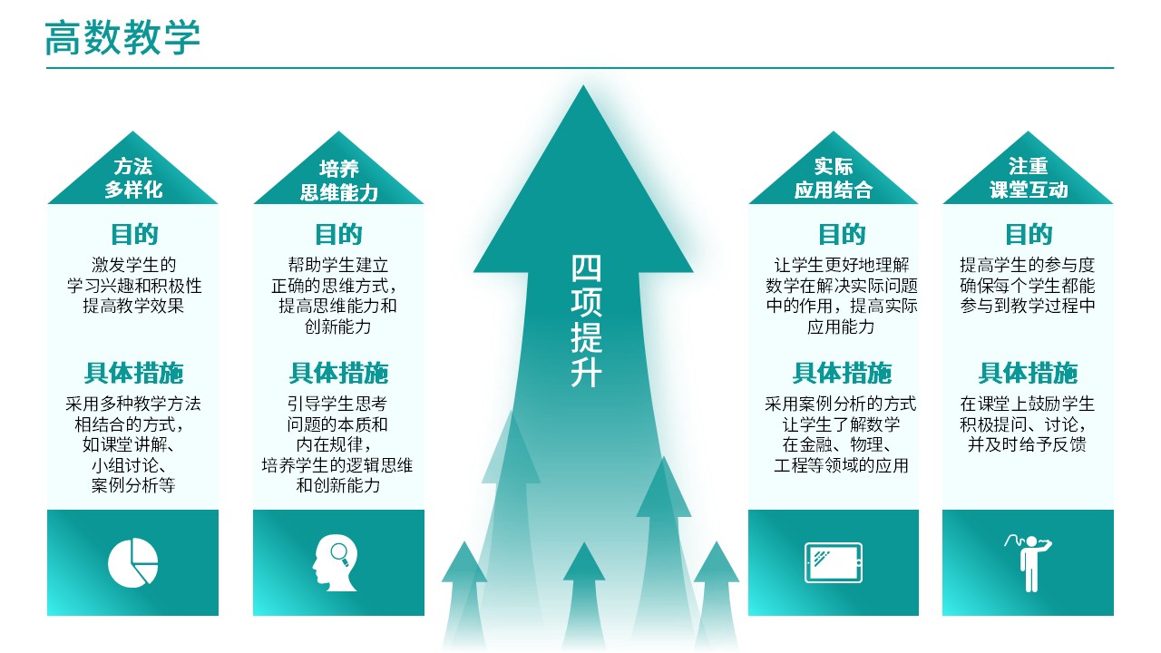 37-2 高等数学(架构图)第10页预览图