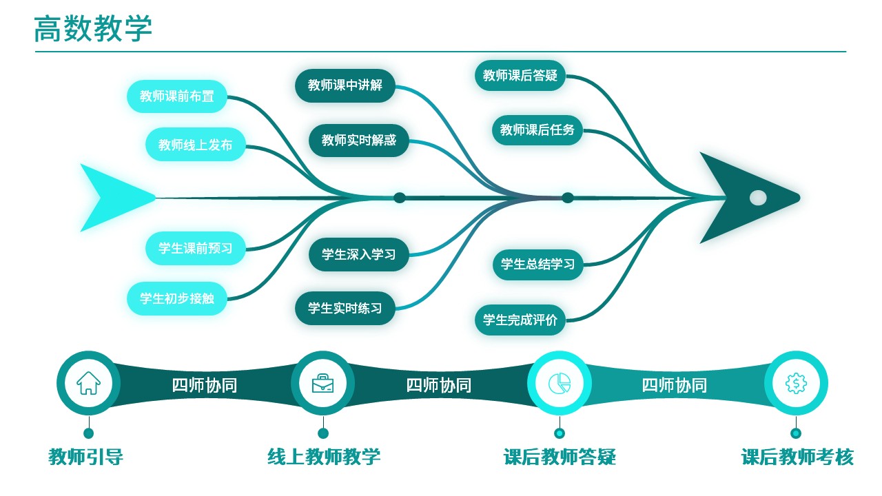 37-2 高等数学(架构图)第11页预览图