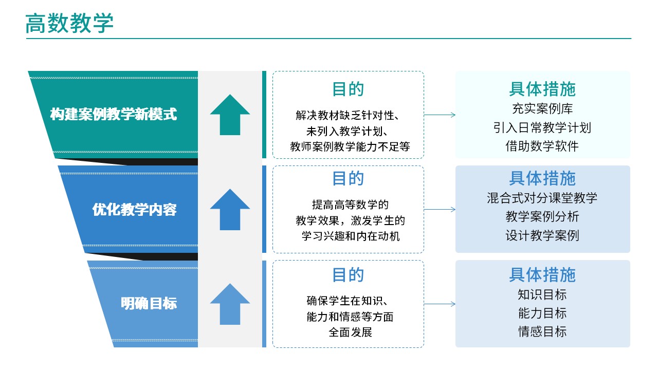 37-2 高等数学(架构图)第12页预览图