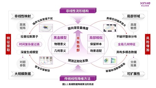 53-2科研绘图(降维算法-紫色)
