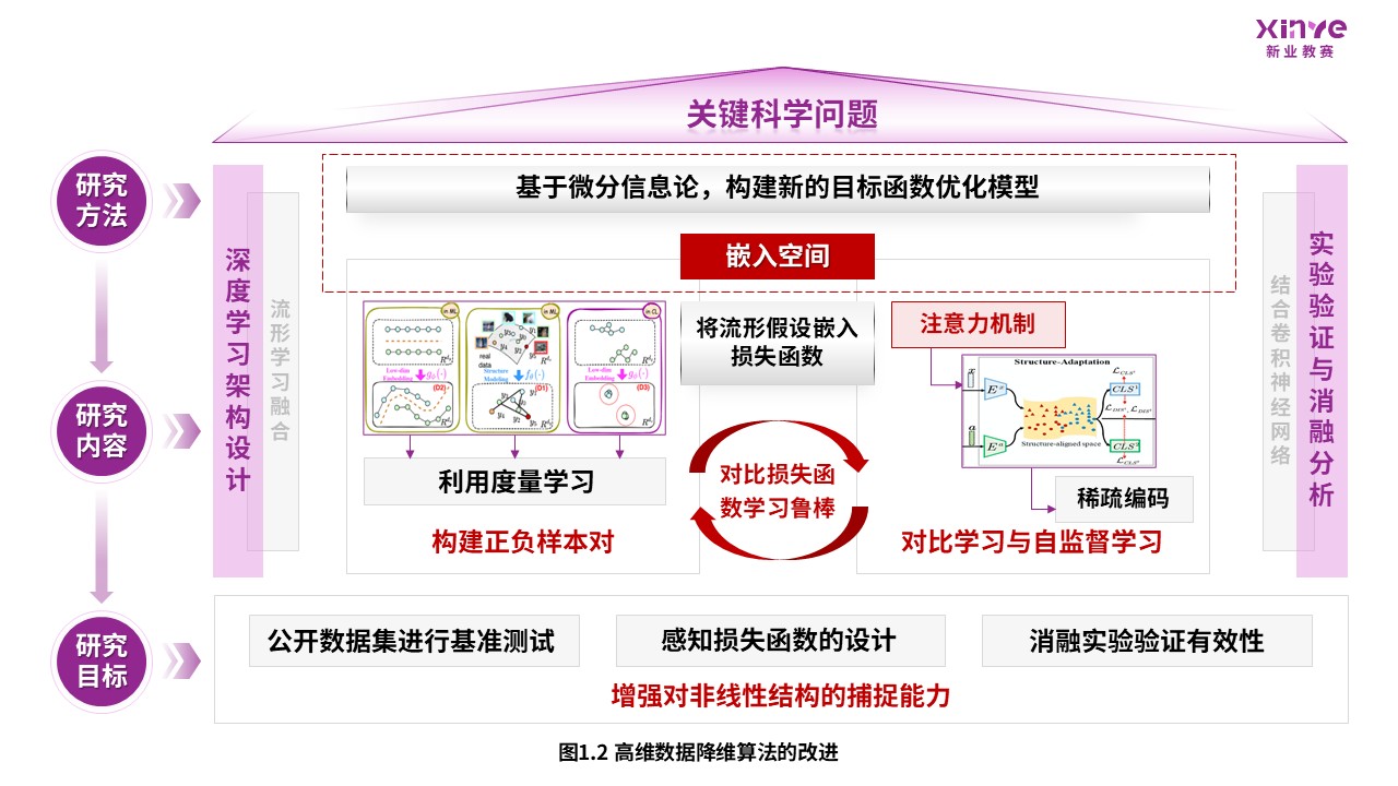 53-2科研绘图（降维算法-紫色）第2页预览图