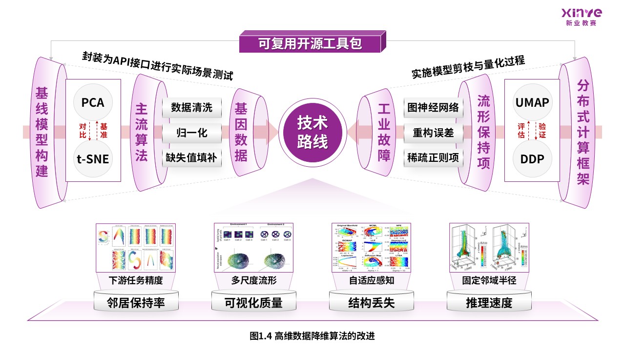 53-2科研绘图（降维算法-紫色）第4页预览图