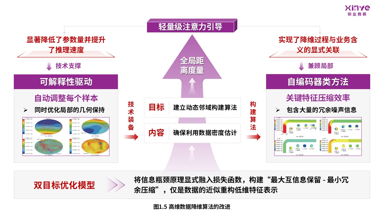 53-2科研绘图（降维算法-紫色）第5页预览图