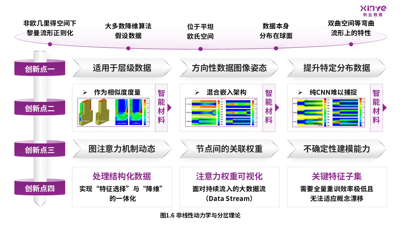53-2科研绘图（降维算法-紫色）第6页预览图