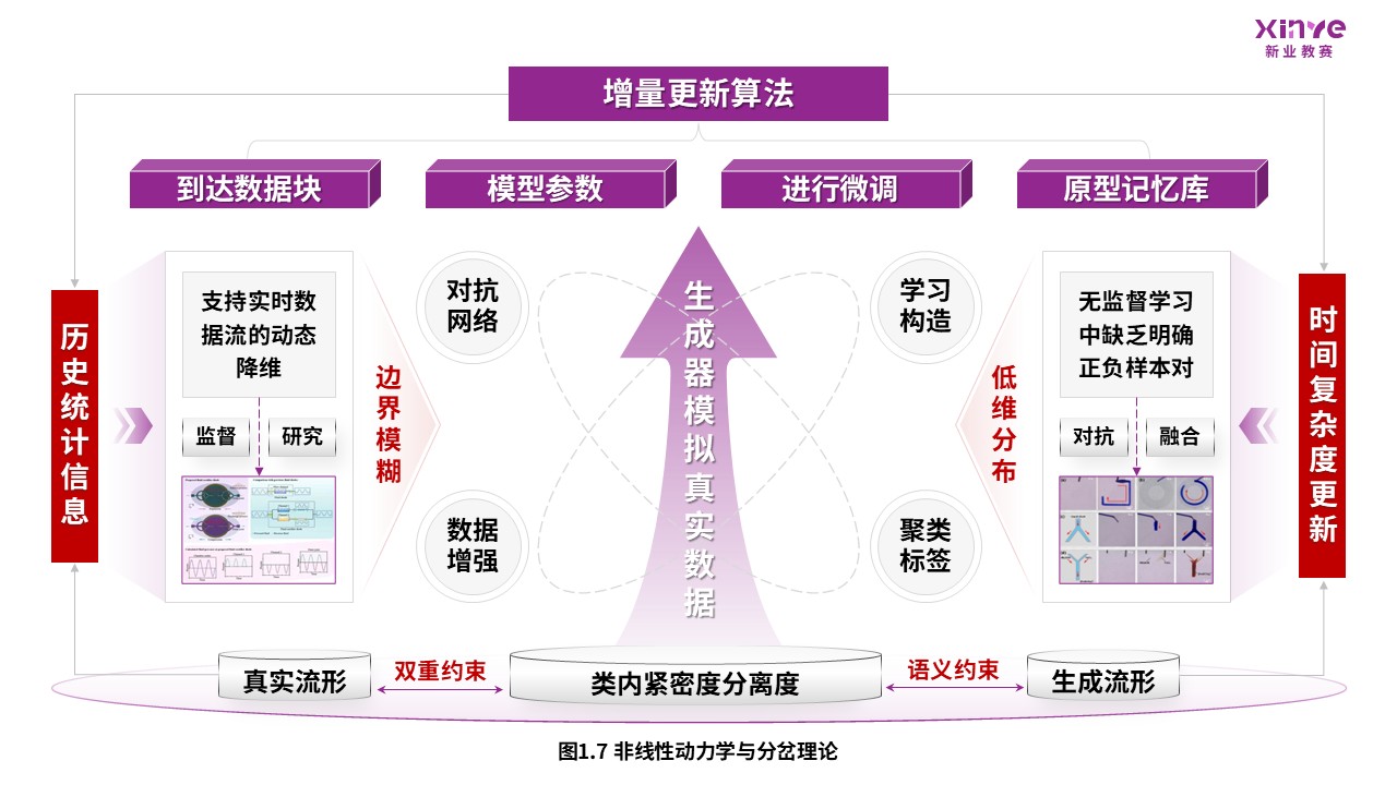 53-2科研绘图（降维算法-紫色）第7页预览图