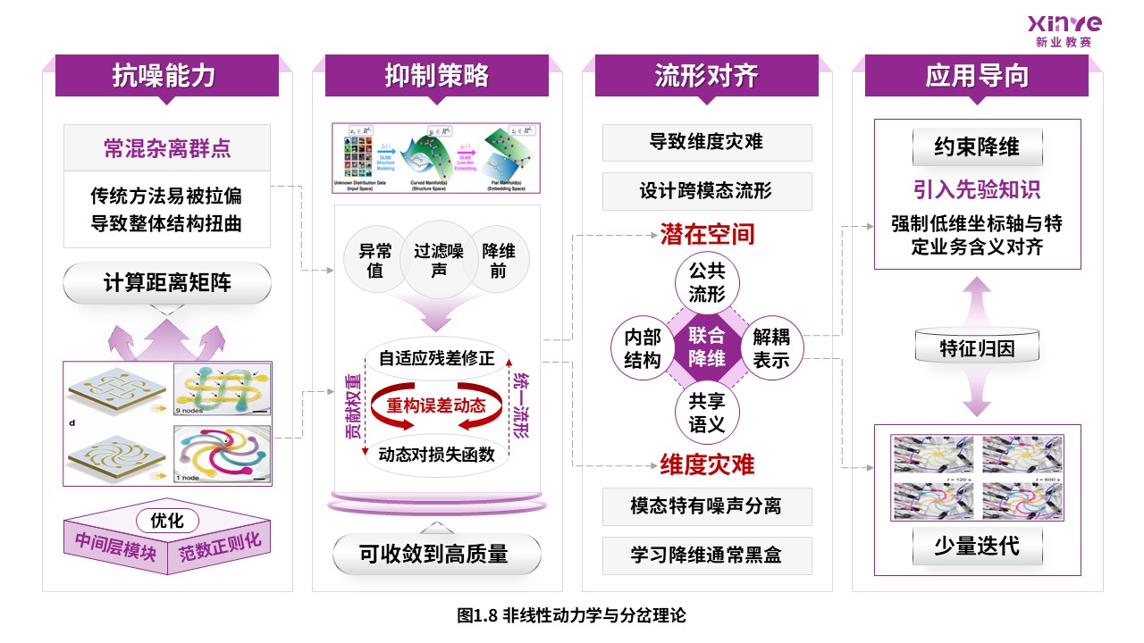 53-2科研绘图（降维算法-紫色）第8页预览图