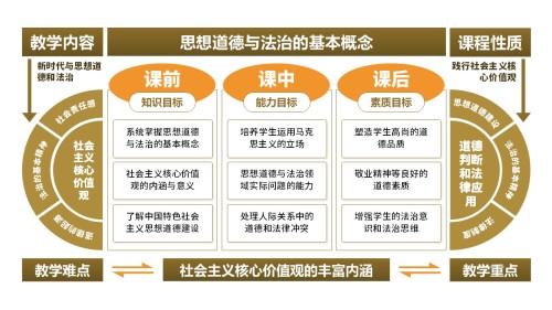 28-2思想道德与法治 黄色