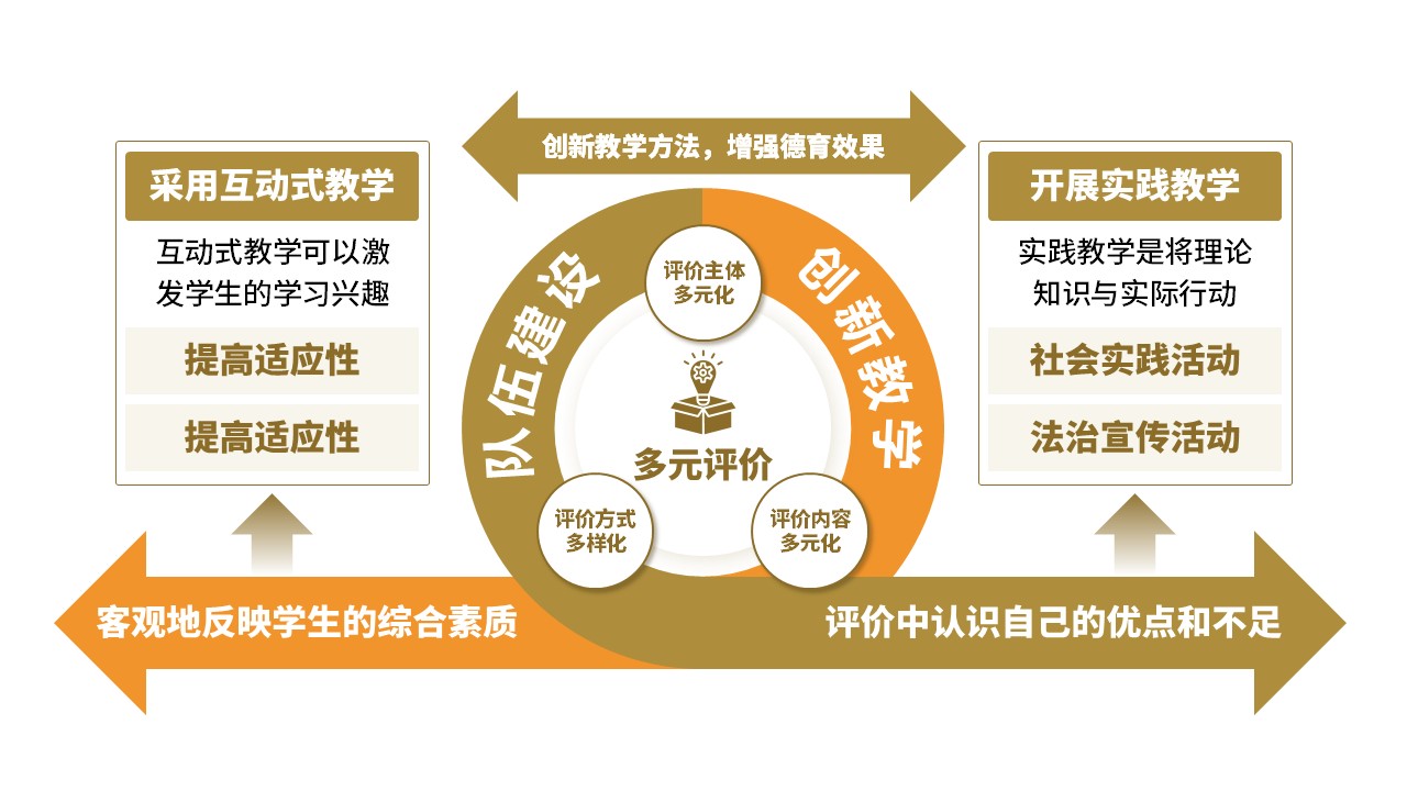 28-2思想道德与法治 黄色第2页预览图