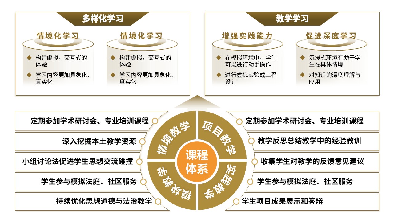 28-2思想道德与法治 黄色第3页预览图