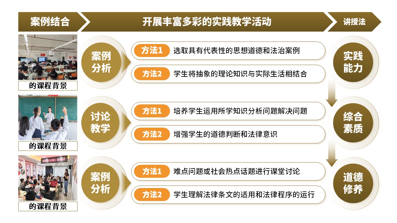 28-2思想道德与法治 黄色第6页预览图