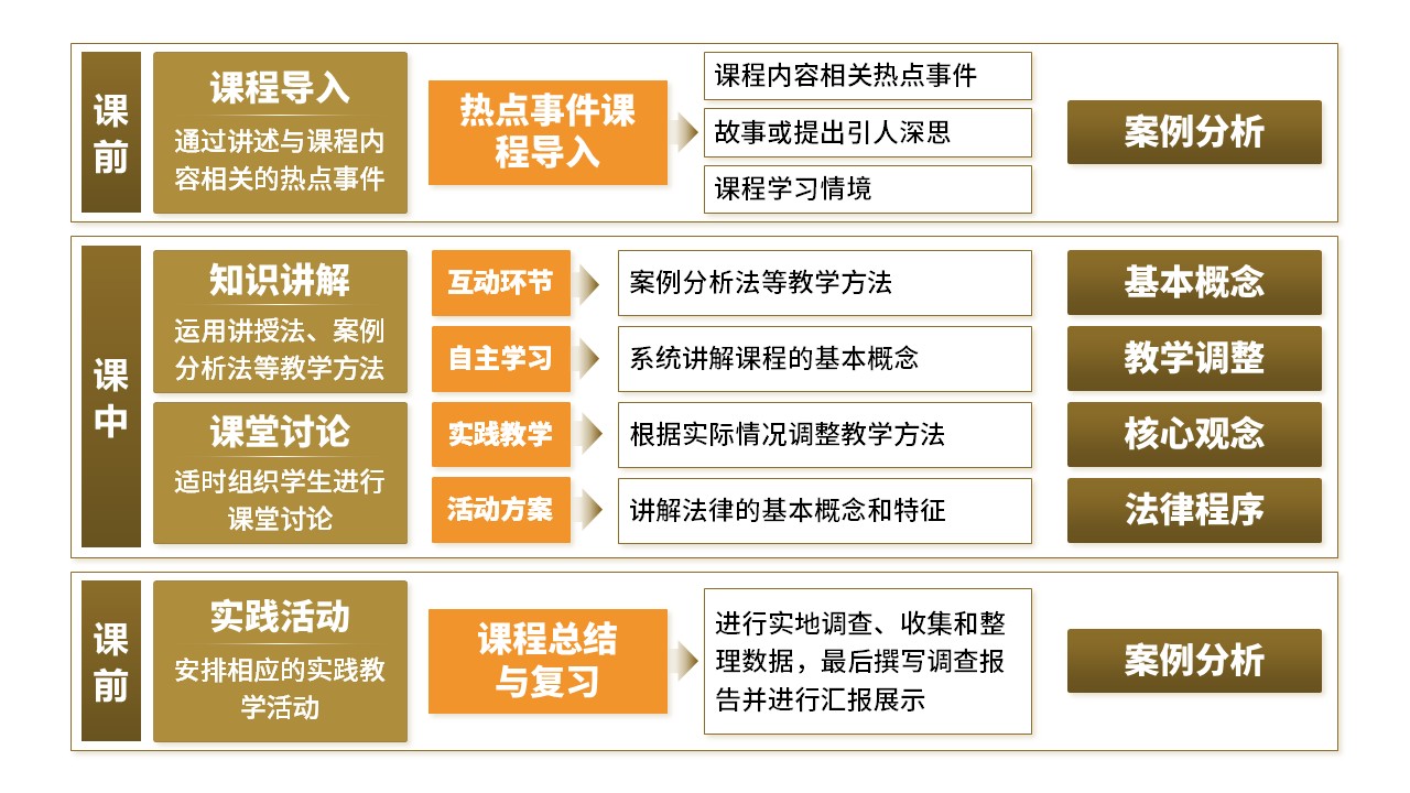 28-2思想道德与法治 黄色第7页预览图