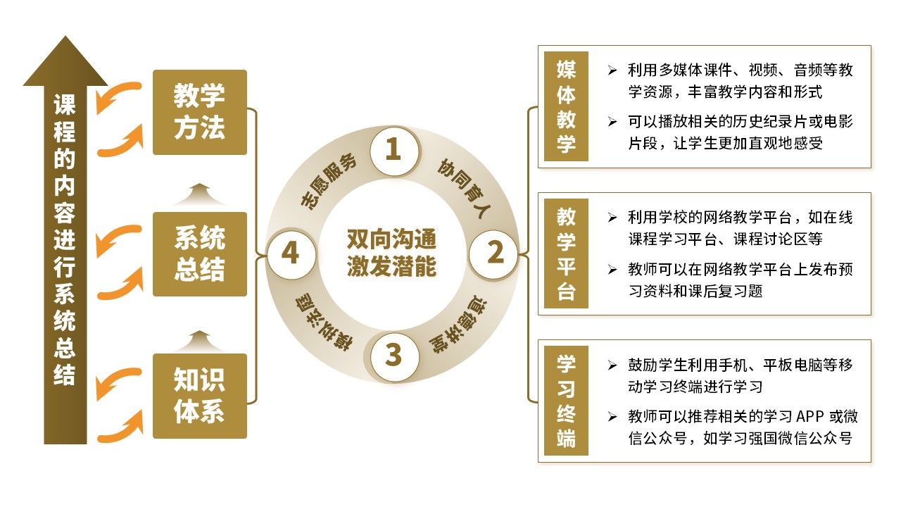 28-2思想道德与法治 黄色第8页预览图