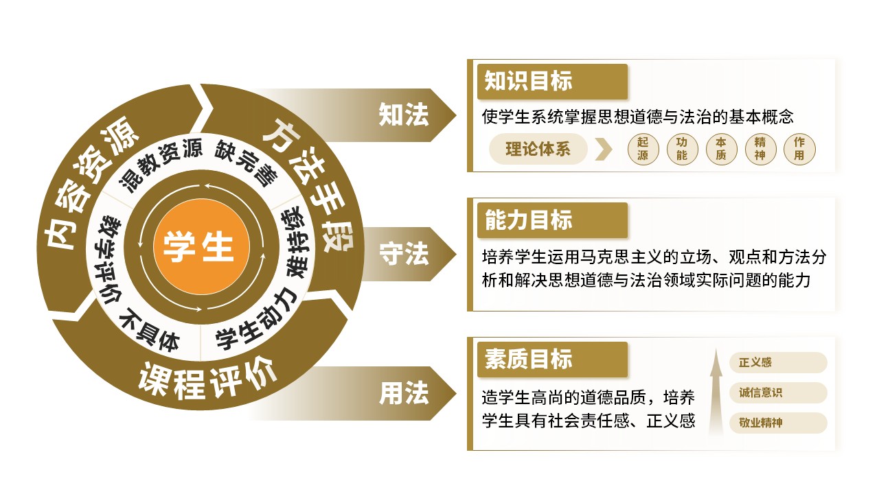 28-2思想道德与法治 黄色第9页预览图