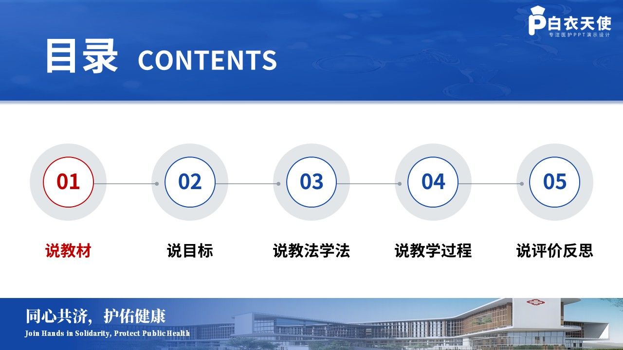 482期-护理说课一例多发伤患者ERAS与叙事照护的护理说课第5页预览