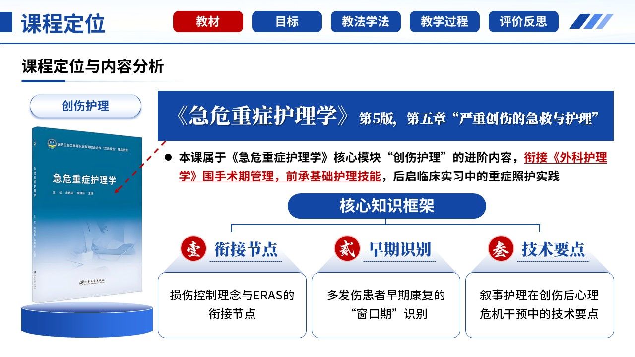 482期-护理说课一例多发伤患者ERAS与叙事照护的护理说课第6页预览