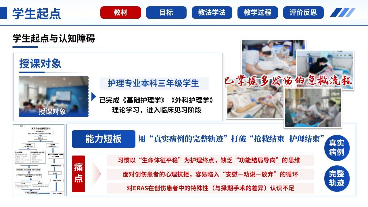 482期-护理说课一例多发伤患者ERAS与叙事照护的护理说课第7页预览