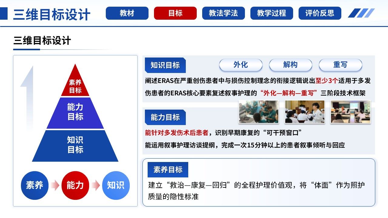 482期-护理说课一例多发伤患者ERAS与叙事照护的护理说课第8页预览
