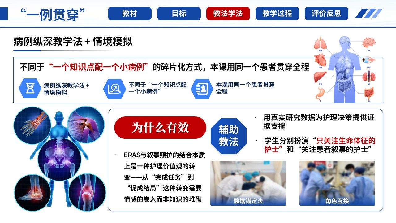 482期-护理说课一例多发伤患者ERAS与叙事照护的护理说课第10页预览