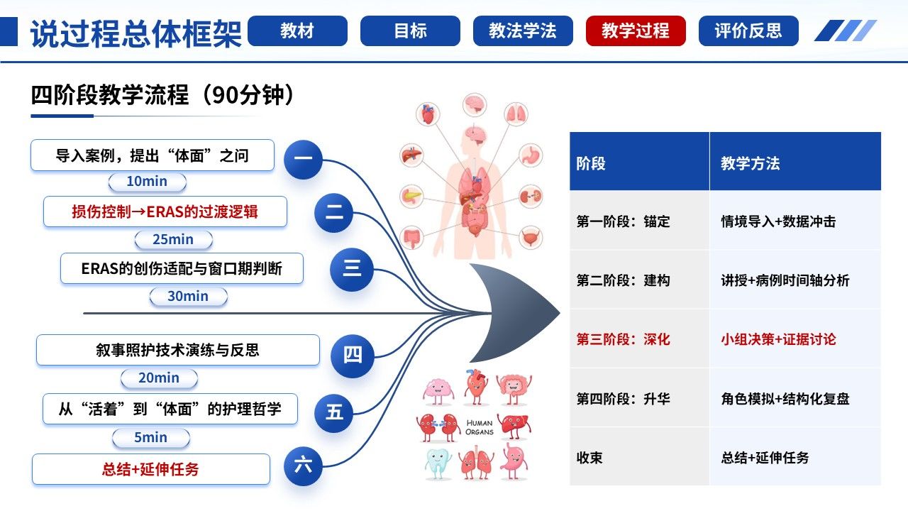 482期-护理说课一例多发伤患者ERAS与叙事照护的护理说课第12页预览