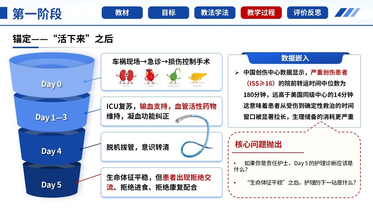 482期-护理说课一例多发伤患者ERAS与叙事照护的护理说课第13页预览