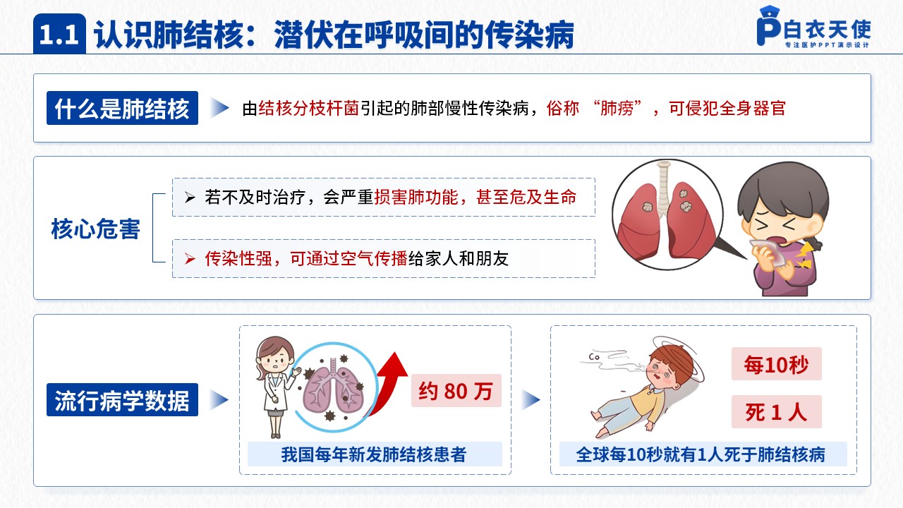 45-肺结核健康宣教第3页预览