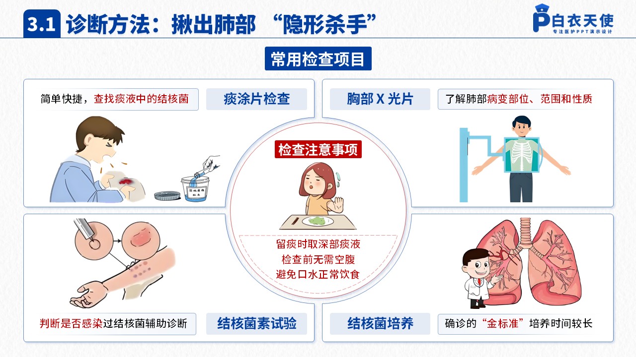 45-肺结核健康宣教第6页预览