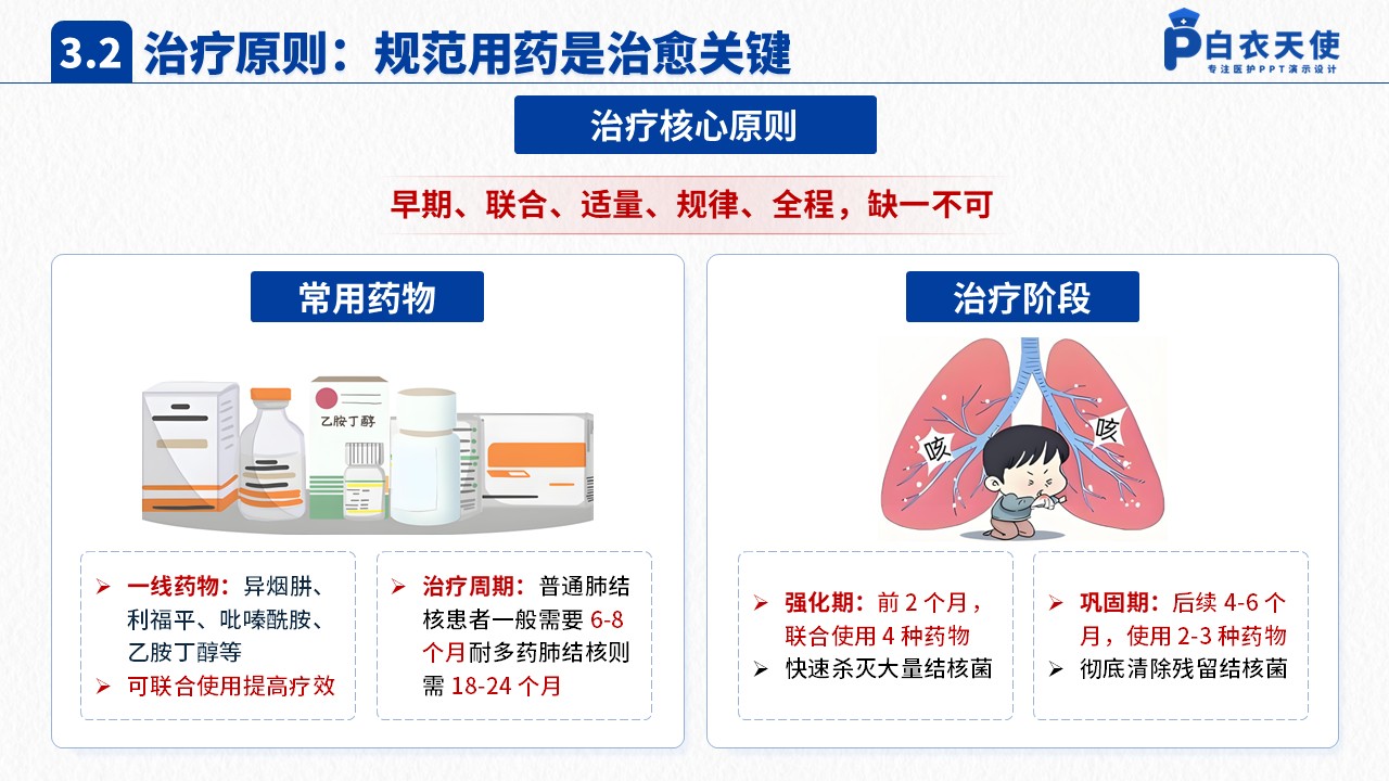45-肺结核健康宣教第7页预览