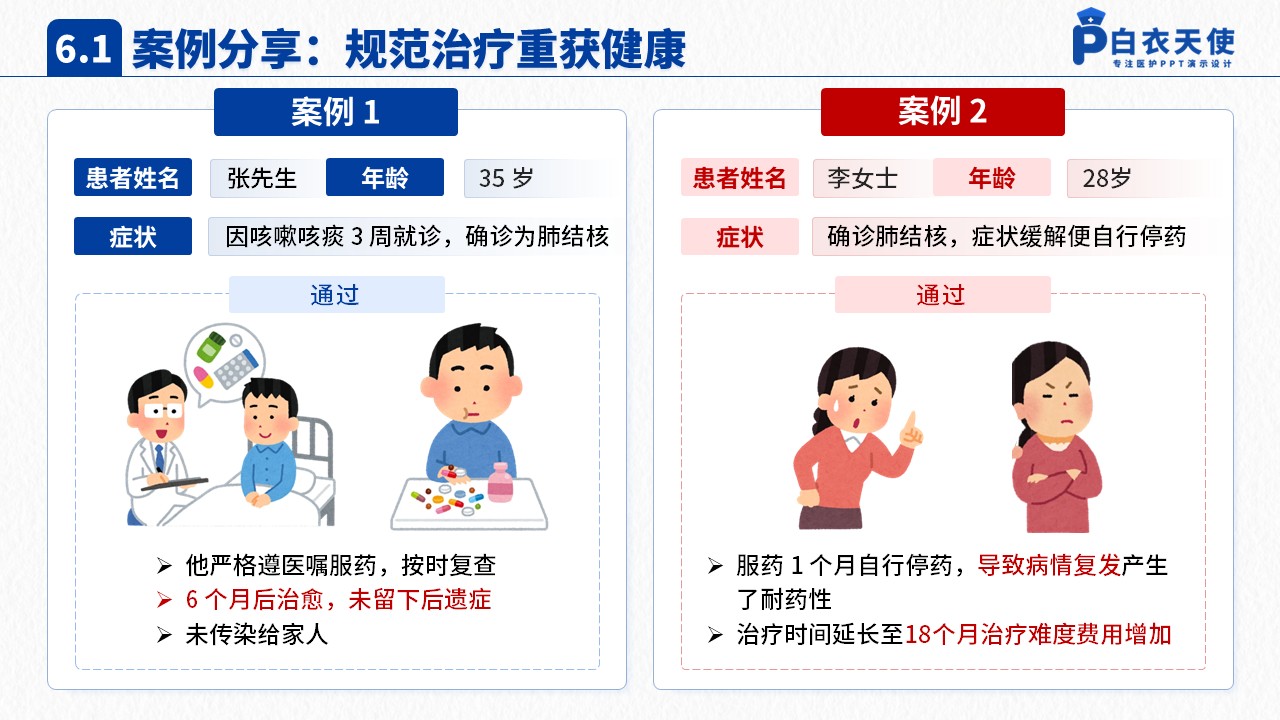45-肺结核健康宣教第14页预览