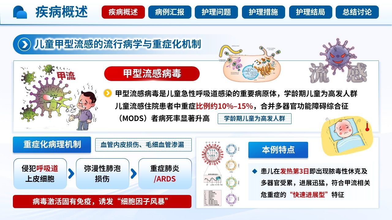518期-护理查房-一例儿童甲型流感合并多器官衰竭的护理查房第3页预览