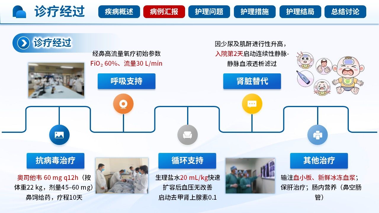 518期-护理查房-一例儿童甲型流感合并多器官衰竭的护理查房第7页预览