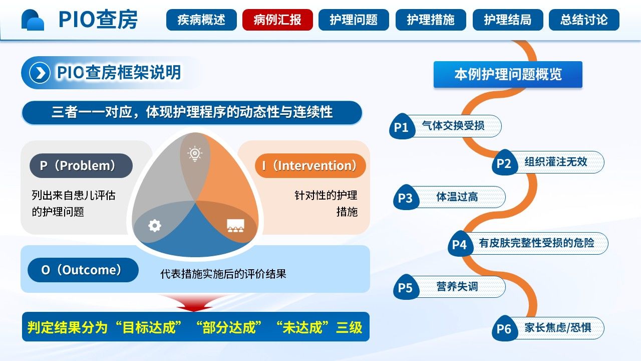 518期-护理查房-一例儿童甲型流感合并多器官衰竭的护理查房第8页预览