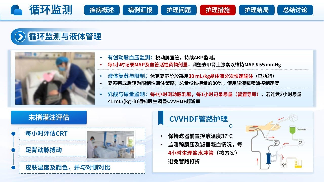 518期-护理查房-一例儿童甲型流感合并多器官衰竭的护理查房第12页预览