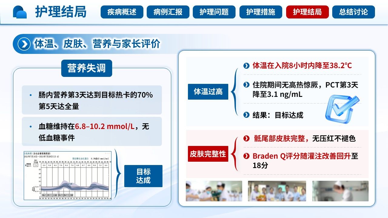 518期-护理查房-一例儿童甲型流感合并多器官衰竭的护理查房第14页预览