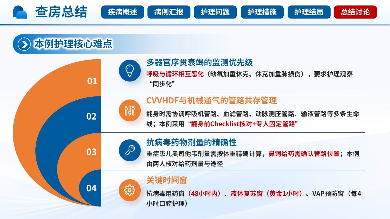 518期-护理查房-一例儿童甲型流感合并多器官衰竭的护理查房第16页预览