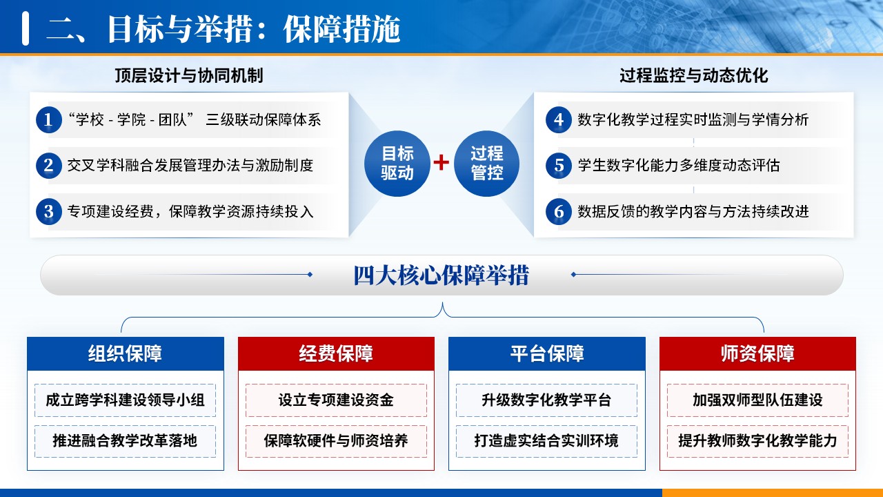 学科工作汇报（信息技术-蓝色）第8页预览图